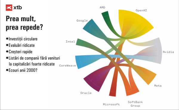 Claudiu Cazacu, XTB România: Inteligenţa artificială promite foarte mult, dar probabil doar câteva companii vor fi câştigătoare